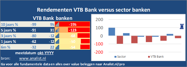 koersgrafiek/><br></div><br></p><p class=